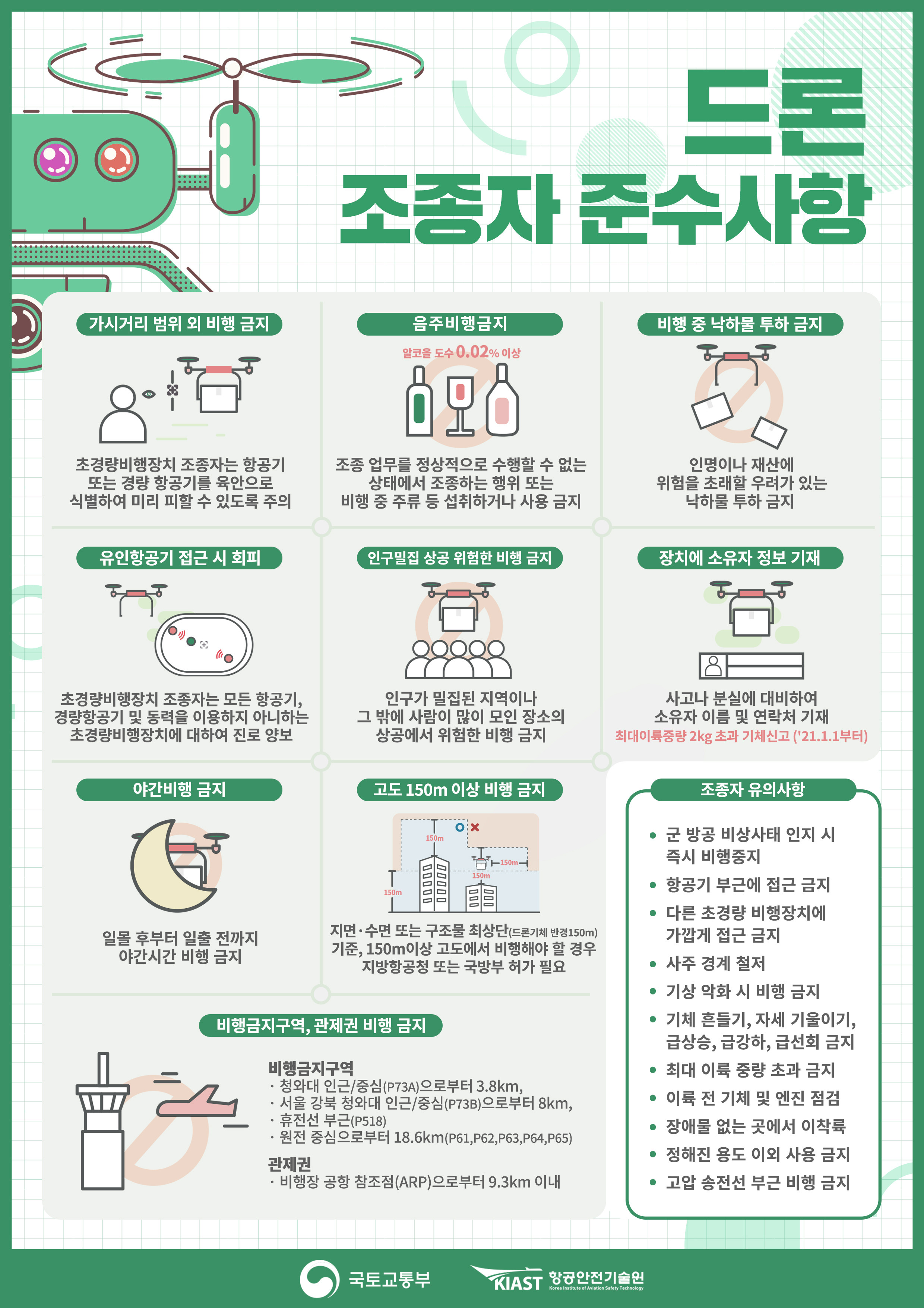 조종자 준수사항 포스터(최종).jpg